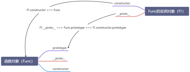 JavaScript prototype